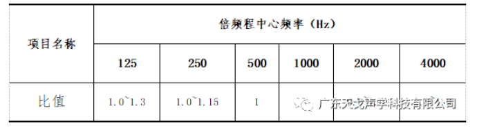 報告廳聲學(xué)設(shè)計工程