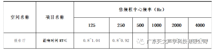 報告廳聲學(xué)設(shè)計工程