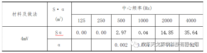 報告廳聲學(xué)設(shè)計工程
