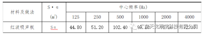 報告廳聲學(xué)設(shè)計工程