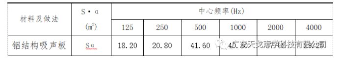 報告廳聲學(xué)設(shè)計工程