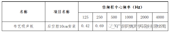 報告廳聲學(xué)設(shè)計工程
