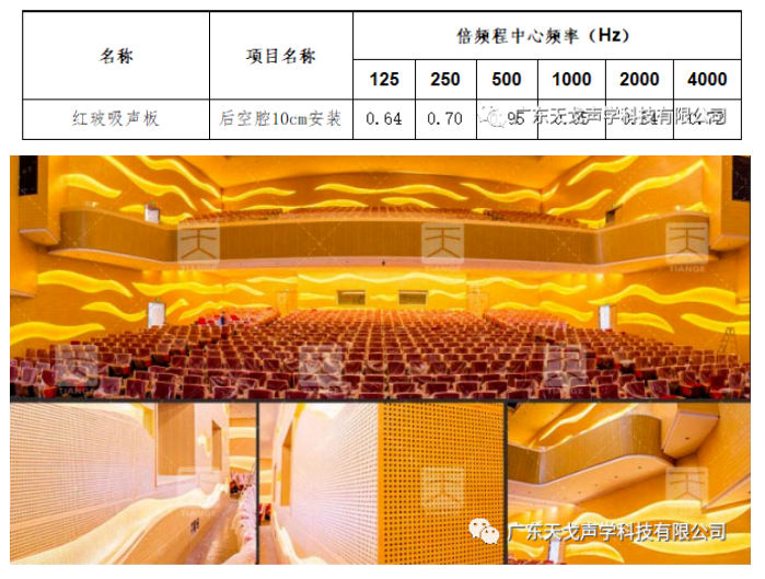 報告廳聲學(xué)設(shè)計工程