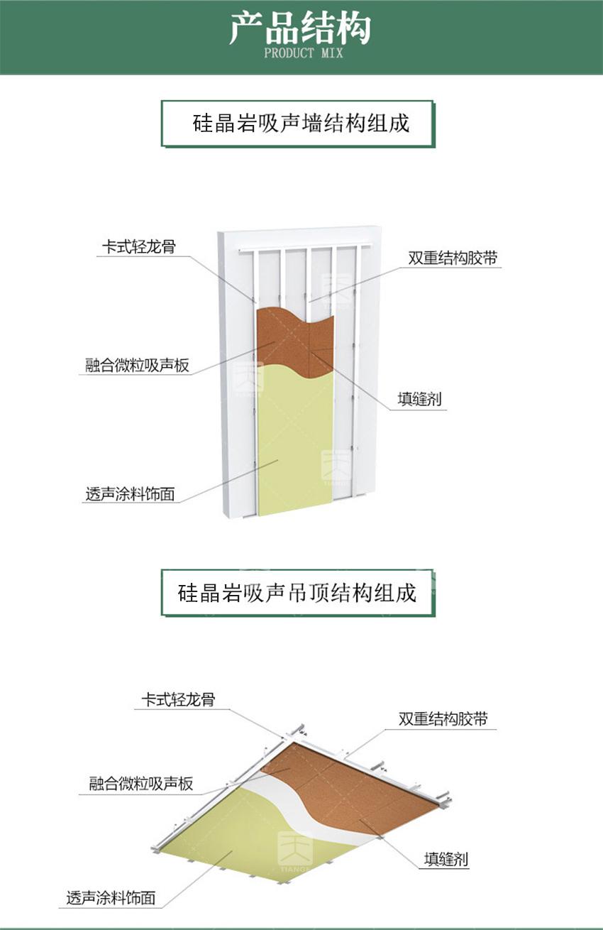 硅晶巖吸聲板產品結構