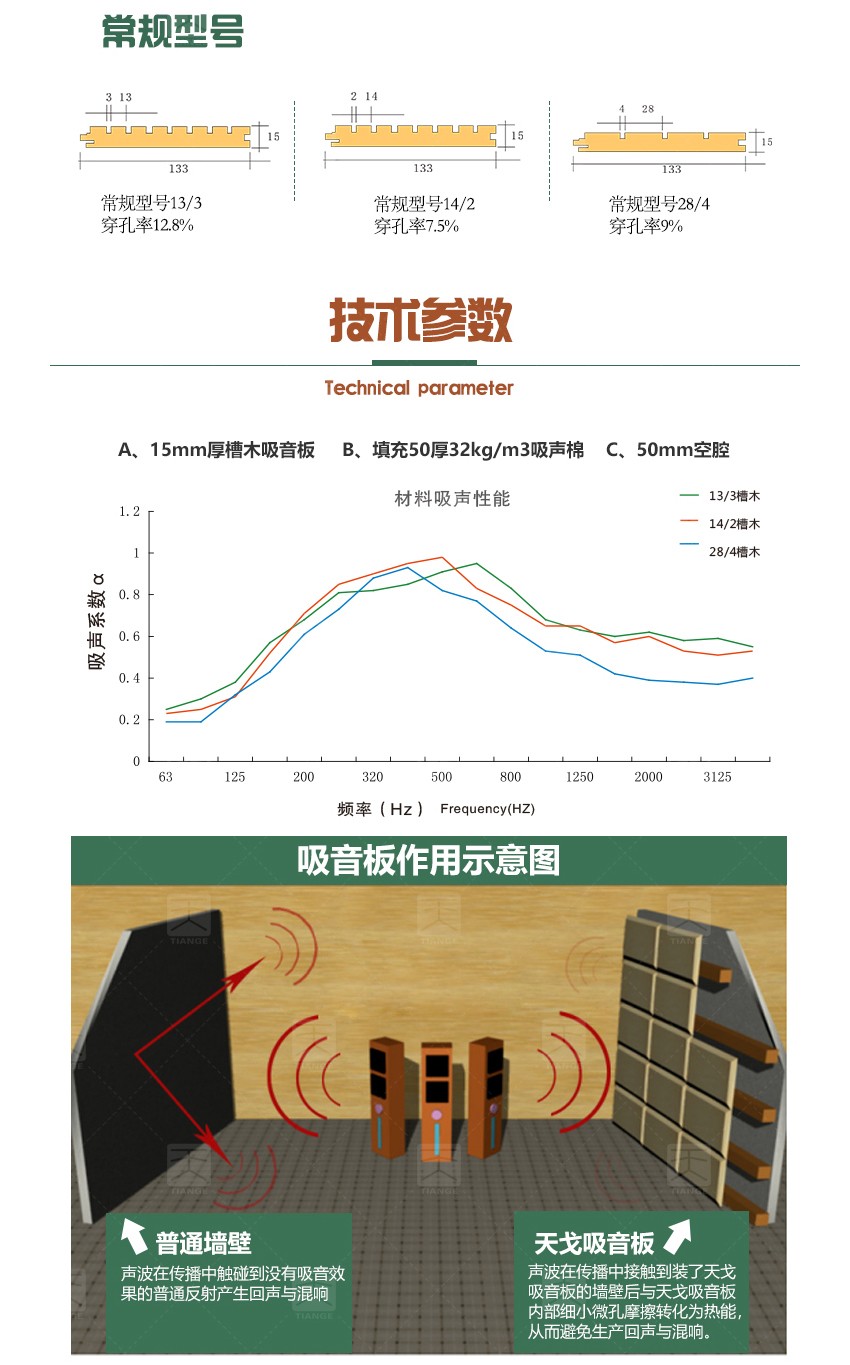 演播廳槽條吸音板技術參數