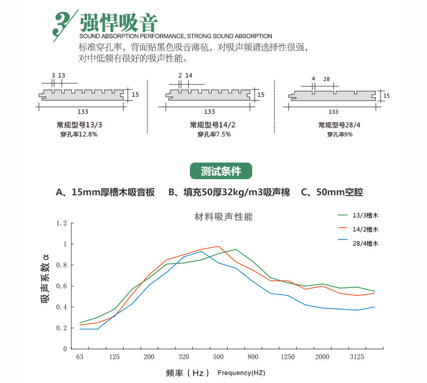報告廳硬木條吸音板強悍吸音
