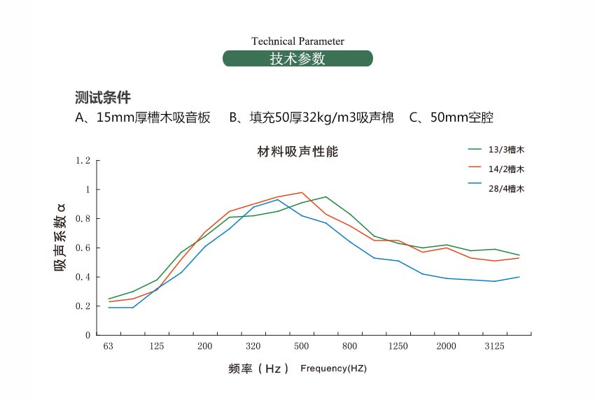 演播室槽木吸音板吸音系數
