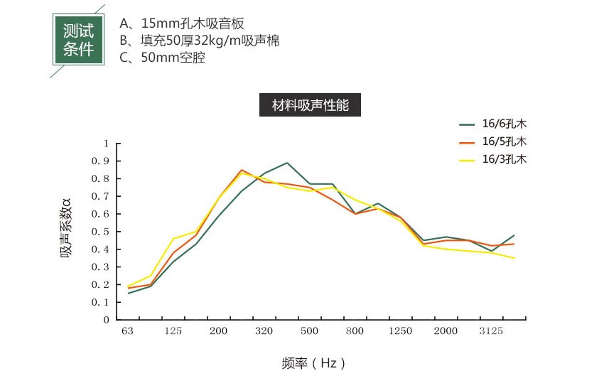 微孔吸聲板吸音系數