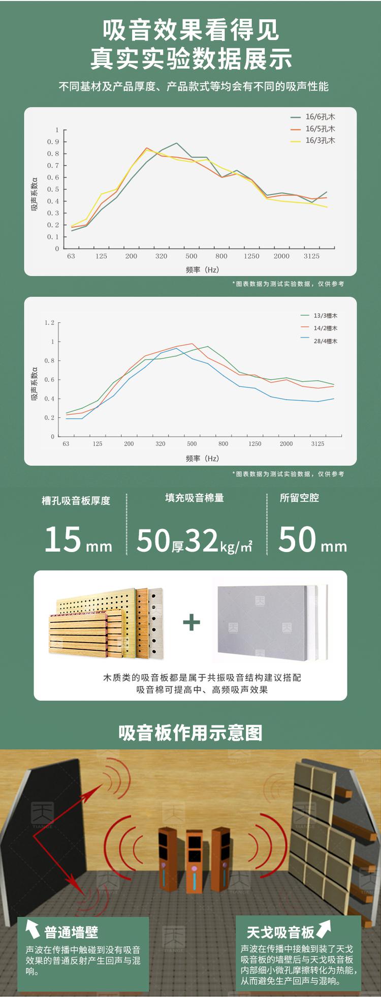 孔狀吸音板吸聲系數