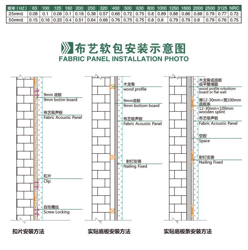 廣東天戈吸音板廠家