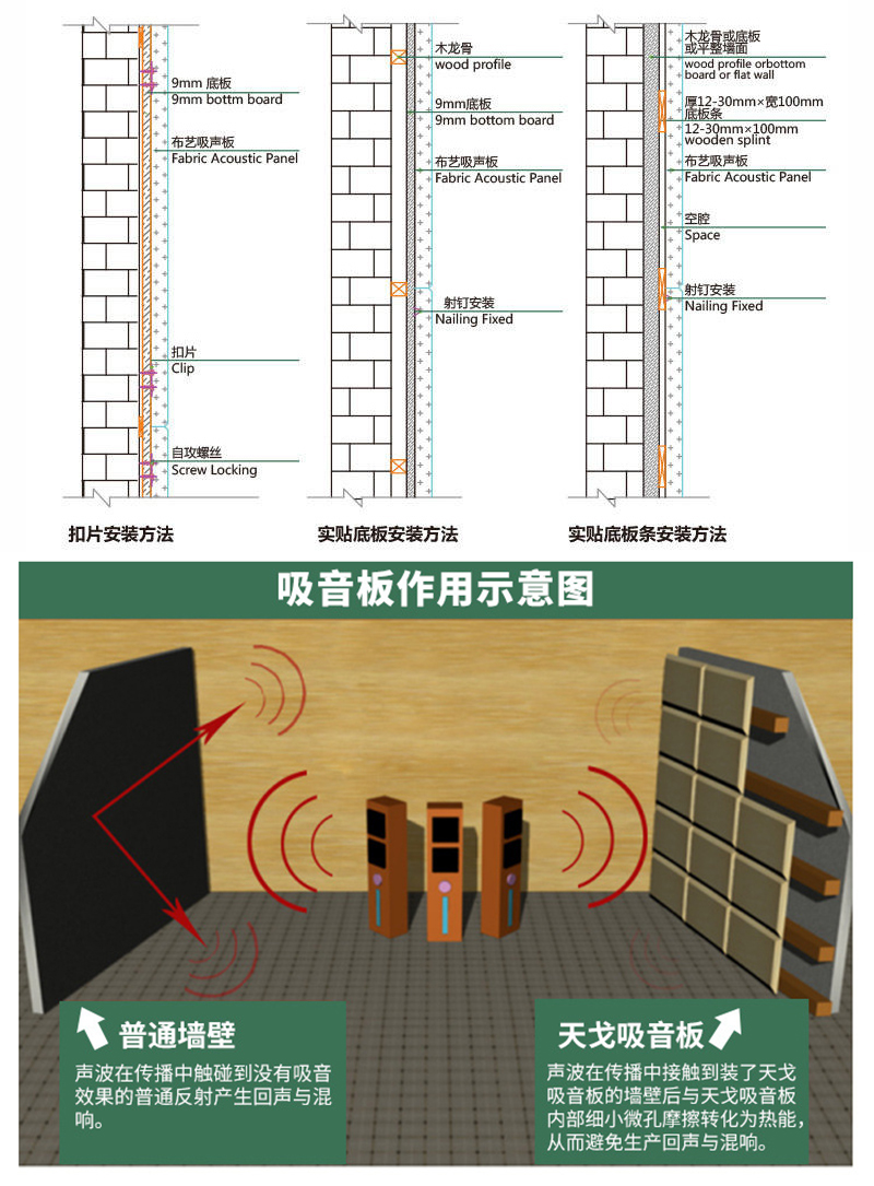 阻燃布藝吸音板的不同安裝方法