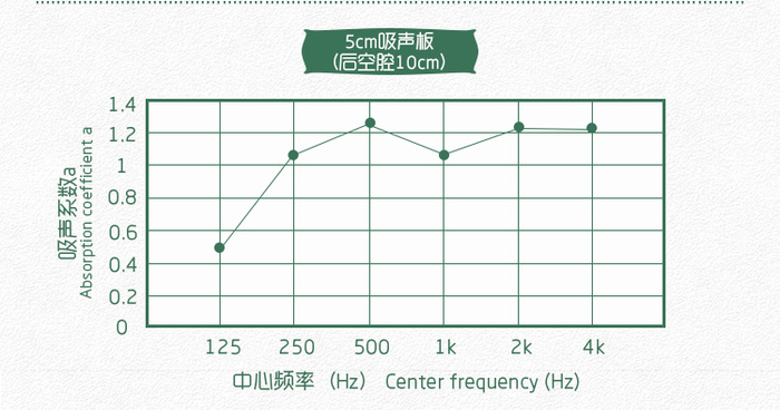 防撞軟包吸音板