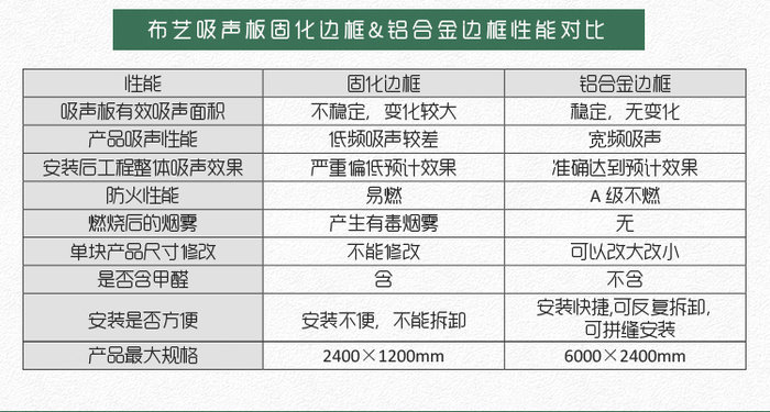 劇院軟包吸音板