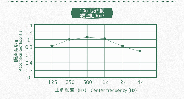 禮堂軟包吸音板