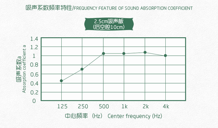 禮堂軟包吸音板
