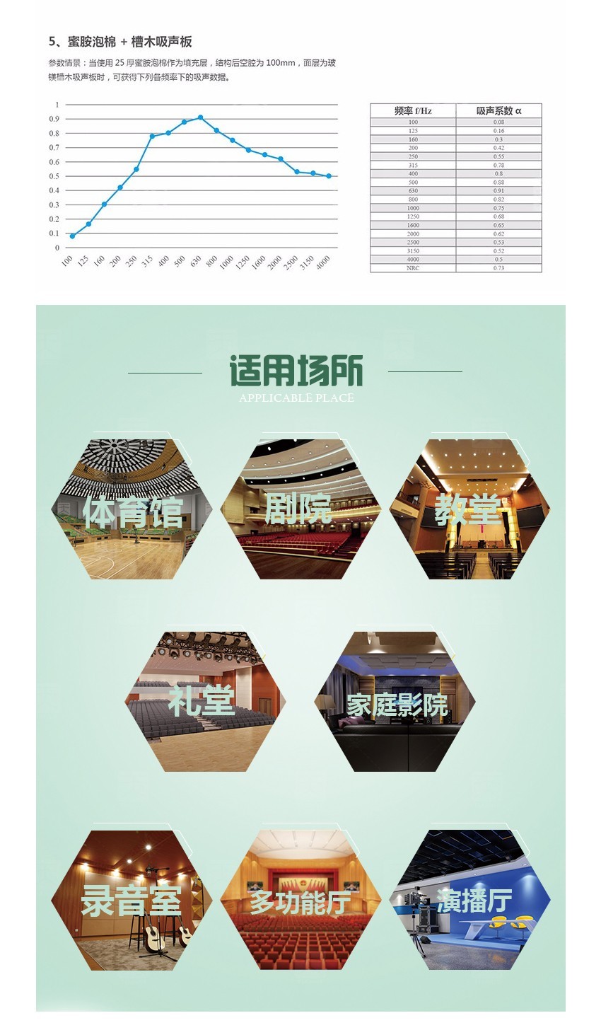 蜜胺環(huán)保吸音棉適用場(chǎng)所