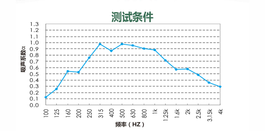 方形百葉吸聲體