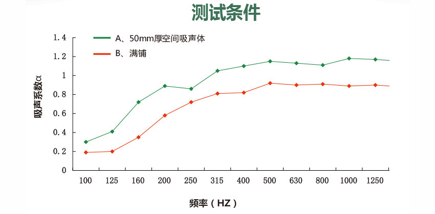 空間吊頂吸聲體