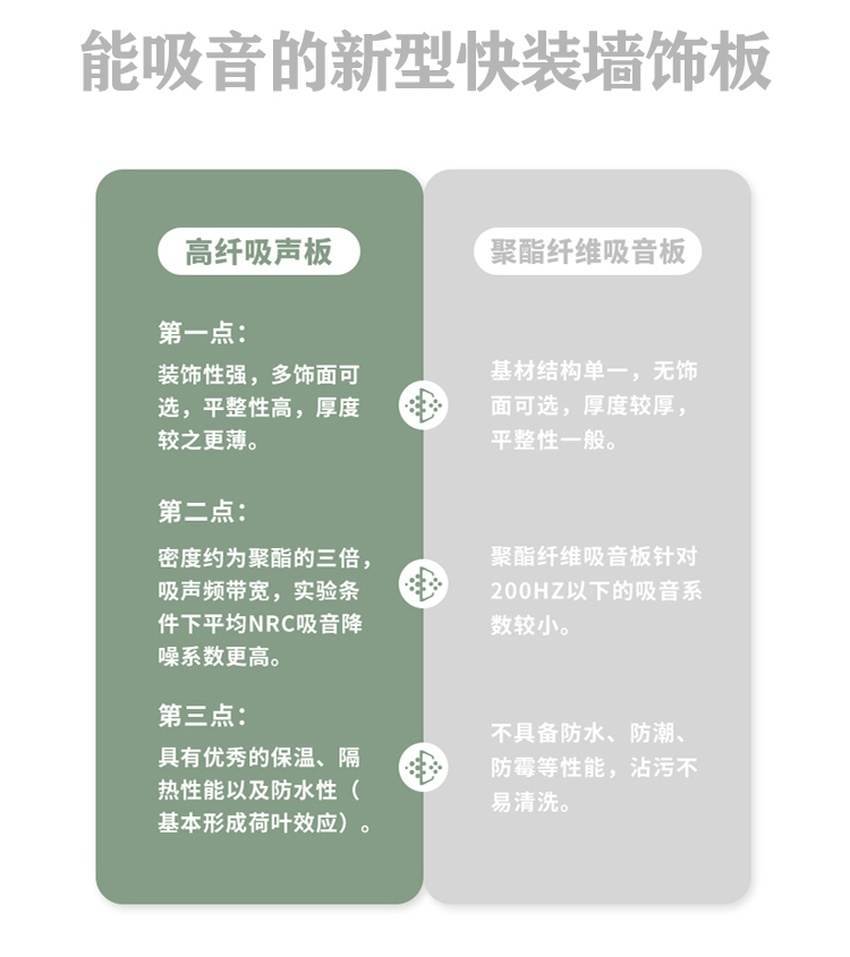 高纖吸音板優(yōu)勢對比