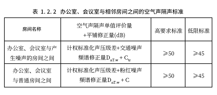 表8.2.2.jpg