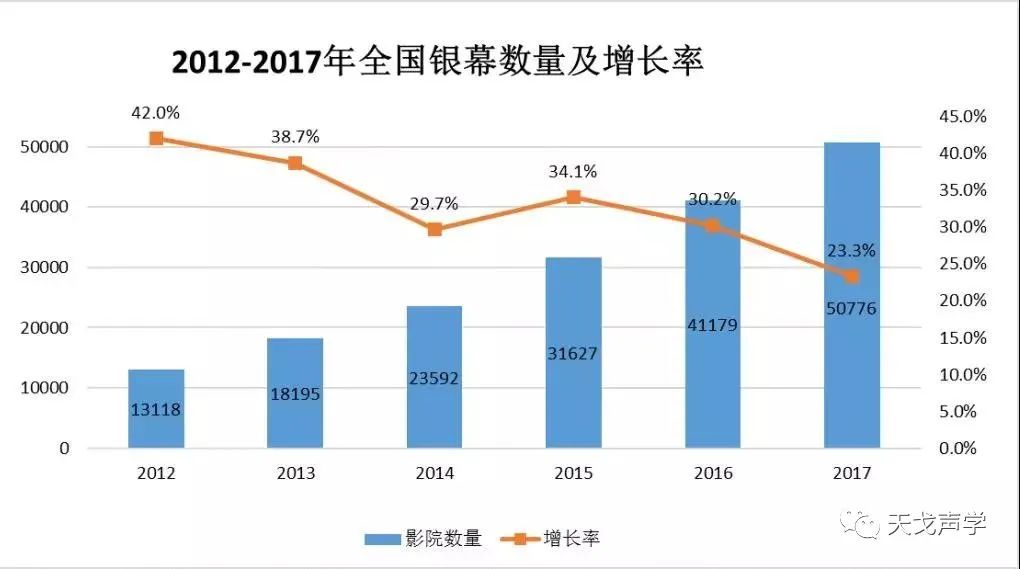 中國建筑聲學(xué)裝飾行業(yè)市場需求分析-11