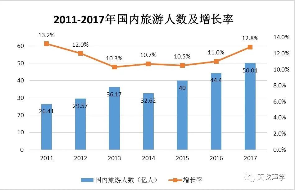 中國建筑聲學(xué)裝飾行業(yè)市場需求分析-12