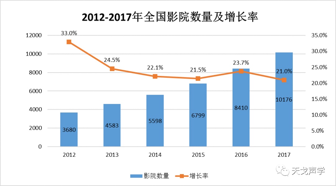 中國建筑聲學(xué)裝飾行業(yè)市場需求分析-10