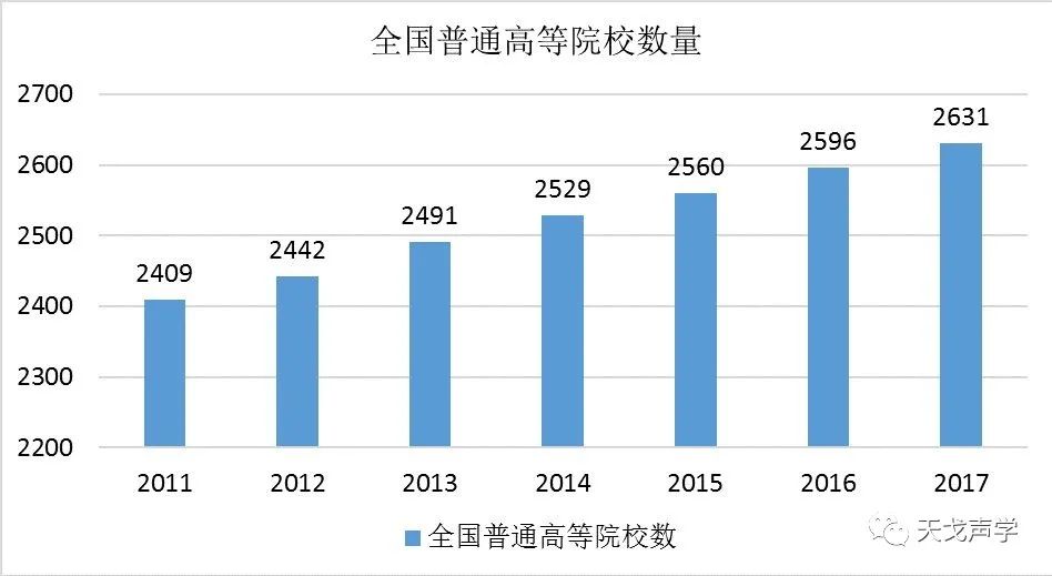 中國建筑聲學(xué)裝飾行業(yè)市場需求分析-6