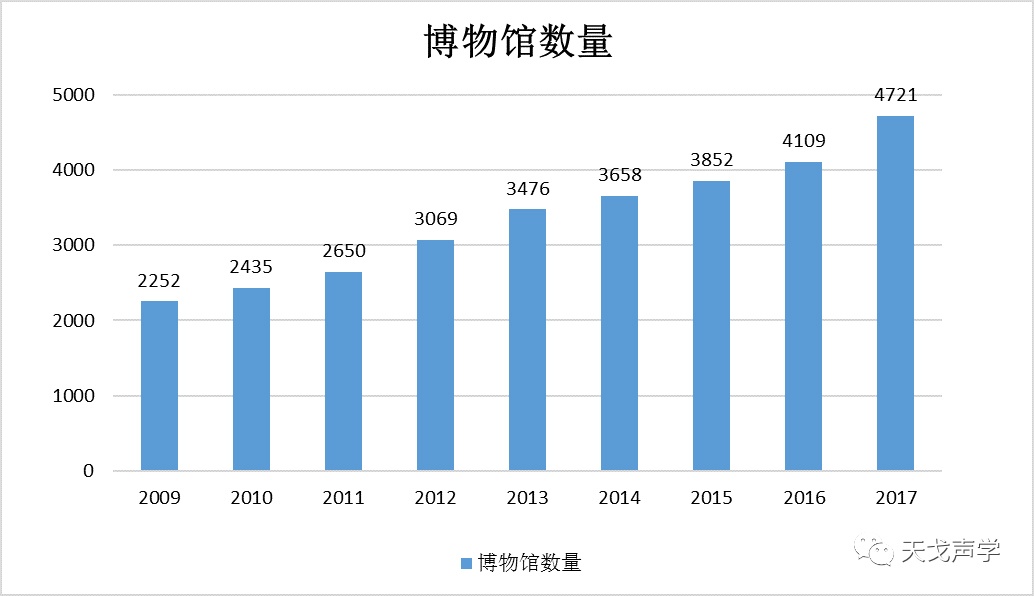 中國建筑聲學(xué)裝飾行業(yè)市場需求分析-14