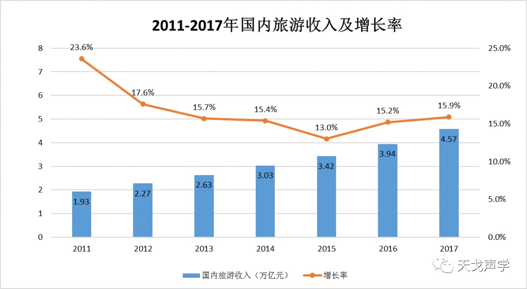 中國建筑聲學(xué)裝飾行業(yè)市場需求分析-13