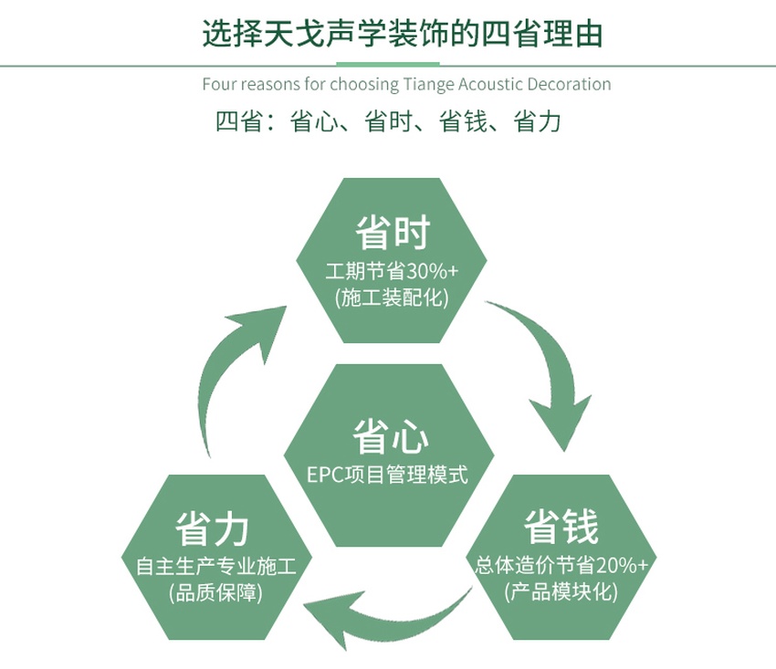 天戈四省