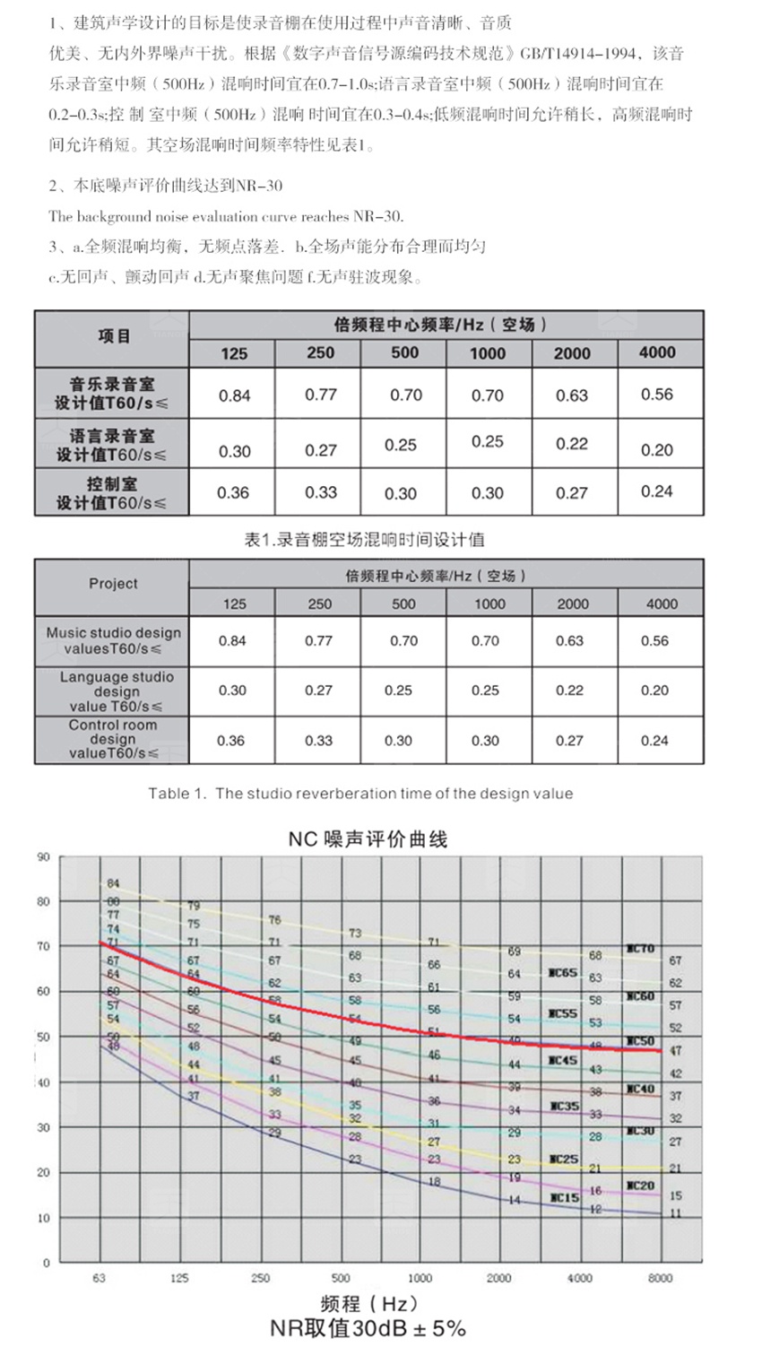 錄音棚聲學裝飾整體解決方案-7