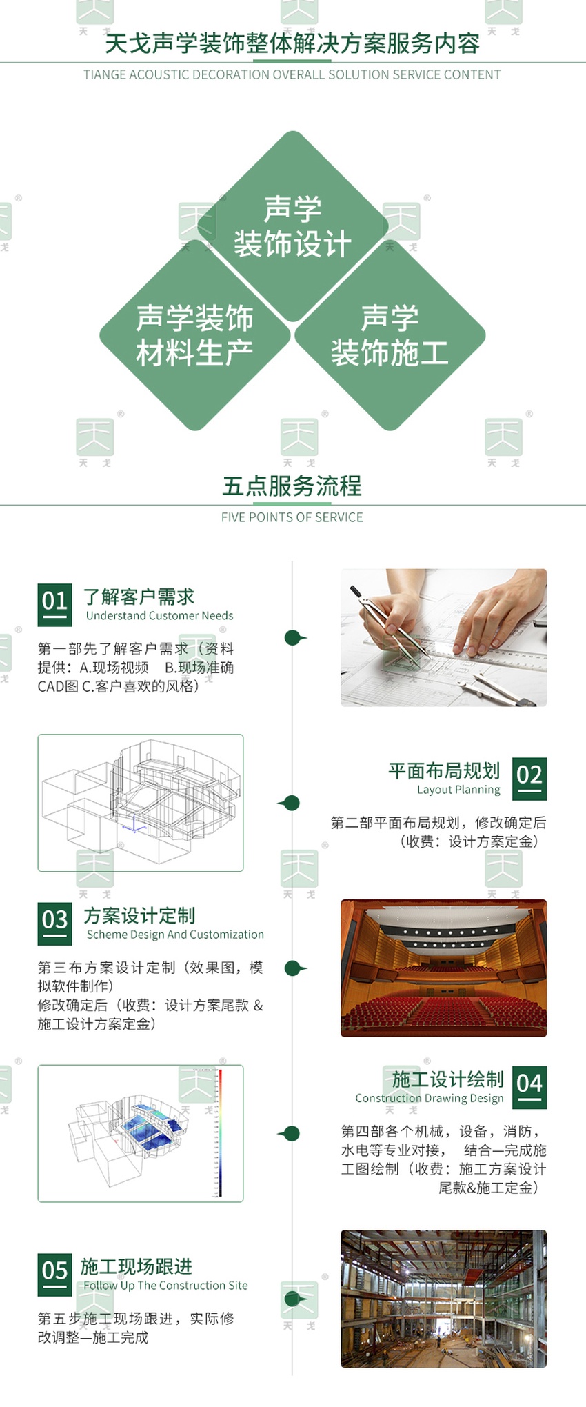 天戈聲學裝飾整體解決方案服務(wù)內(nèi)容及流程